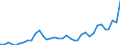 Flow: Exports / Measure: Values / Partner Country: World / Reporting Country: Australia