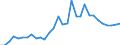 Flow: Exports / Measure: Values / Partner Country: World / Reporting Country: Belgium