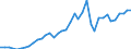 Flow: Exports / Measure: Values / Partner Country: World / Reporting Country: Canada