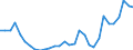 Flow: Exports / Measure: Values / Partner Country: World / Reporting Country: Czech Rep.