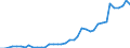 Flow: Exports / Measure: Values / Partner Country: World / Reporting Country: Denmark