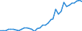 Flow: Exports / Measure: Values / Partner Country: World / Reporting Country: France incl. Monaco & overseas