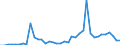 Flow: Exports / Measure: Values / Partner Country: World / Reporting Country: Greece