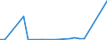 Flow: Exports / Measure: Values / Partner Country: World / Reporting Country: Iceland