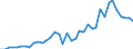 Flow: Exports / Measure: Values / Partner Country: World / Reporting Country: Italy incl. San Marino & Vatican