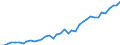 Flow: Exports / Measure: Values / Partner Country: World / Reporting Country: Japan