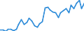 Flow: Exports / Measure: Values / Partner Country: World / Reporting Country: Netherlands