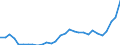 Flow: Exports / Measure: Values / Partner Country: World / Reporting Country: Slovenia