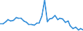 Flow: Exports / Measure: Values / Partner Country: World / Reporting Country: Switzerland incl. Liechtenstein