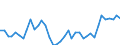 Flow: Exports / Measure: Values / Partner Country: World / Reporting Country: United Kingdom