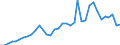 Flow: Exports / Measure: Values / Partner Country: World / Reporting Country: USA incl. PR. & Virgin Isds.