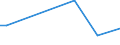 Flow: Exports / Measure: Values / Partner Country: Argentina / Reporting Country: Austria