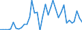 Flow: Exports / Measure: Values / Partner Country: Argentina / Reporting Country: France incl. Monaco & overseas