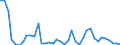 Flow: Exports / Measure: Values / Partner Country: Argentina / Reporting Country: Germany