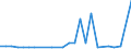 Flow: Exports / Measure: Values / Partner Country: Argentina / Reporting Country: Japan