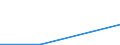 Flow: Exports / Measure: Values / Partner Country: Argentina / Reporting Country: Korea, Rep. of