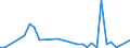 Flow: Exports / Measure: Values / Partner Country: Argentina / Reporting Country: Mexico