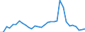 Flow: Exports / Measure: Values / Partner Country: Austria / Reporting Country: Belgium