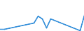 Flow: Exports / Measure: Values / Partner Country: Austria / Reporting Country: Chile