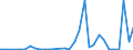 Flow: Exports / Measure: Values / Partner Country: Austria / Reporting Country: Czech Rep.