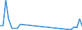 Flow: Exports / Measure: Values / Partner Country: Austria / Reporting Country: Denmark