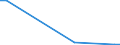 Flow: Exports / Measure: Values / Partner Country: Austria / Reporting Country: Finland