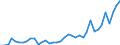 Flow: Exports / Measure: Values / Partner Country: Austria / Reporting Country: Germany