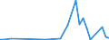 Flow: Exports / Measure: Values / Partner Country: Austria / Reporting Country: Greece