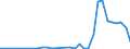 Flow: Exports / Measure: Values / Partner Country: Austria / Reporting Country: Hungary