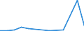 Flow: Exports / Measure: Values / Partner Country: Austria / Reporting Country: Ireland