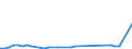 Flow: Exports / Measure: Values / Partner Country: Austria / Reporting Country: Japan