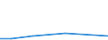 Flow: Exports / Measure: Values / Partner Country: Austria / Reporting Country: Korea, Rep. of