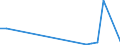 Flow: Exports / Measure: Values / Partner Country: Austria / Reporting Country: Mexico