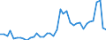 Flow: Exports / Measure: Values / Partner Country: Austria / Reporting Country: Netherlands