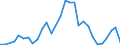 Flow: Exports / Measure: Values / Partner Country: Austria / Reporting Country: Slovenia