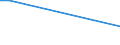 Flow: Exports / Measure: Values / Partner Country: Austria / Reporting Country: Sweden