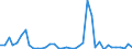 Flow: Exports / Measure: Values / Partner Country: Austria / Reporting Country: Switzerland incl. Liechtenstein