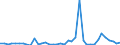 Flow: Exports / Measure: Values / Partner Country: Austria / Reporting Country: United Kingdom