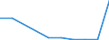 Flow: Exports / Measure: Values / Partner Country: Brazil / Reporting Country: Austria