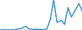 Flow: Exports / Measure: Values / Partner Country: Brazil / Reporting Country: Belgium