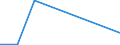 Flow: Exports / Measure: Values / Partner Country: Brazil / Reporting Country: Czech Rep.