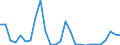 Flow: Exports / Measure: Values / Partner Country: World / Reporting Country: Austria