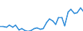 Flow: Exports / Measure: Values / Partner Country: World / Reporting Country: Belgium