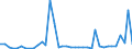 Flow: Exports / Measure: Values / Partner Country: World / Reporting Country: Canada