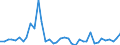 Flow: Exports / Measure: Values / Partner Country: World / Reporting Country: Denmark