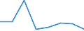 Flow: Exports / Measure: Values / Partner Country: World / Reporting Country: EU 28-Extra EU