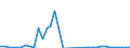 Flow: Exports / Measure: Values / Partner Country: World / Reporting Country: Finland