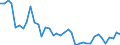 Flow: Exports / Measure: Values / Partner Country: World / Reporting Country: Germany