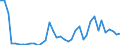 Flow: Exports / Measure: Values / Partner Country: World / Reporting Country: Italy incl. San Marino & Vatican