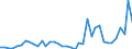 Flow: Exports / Measure: Values / Partner Country: World / Reporting Country: Japan